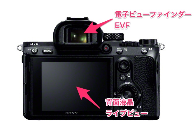 α7 IIIのファインダー