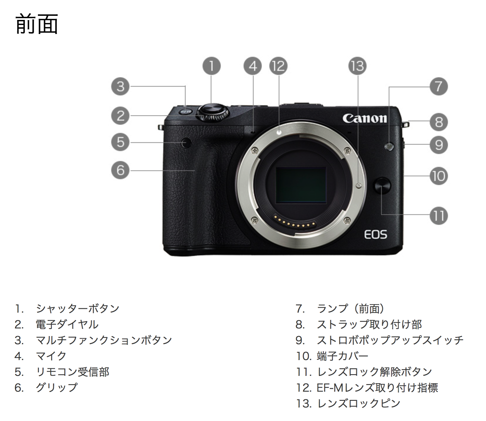 M3 正面