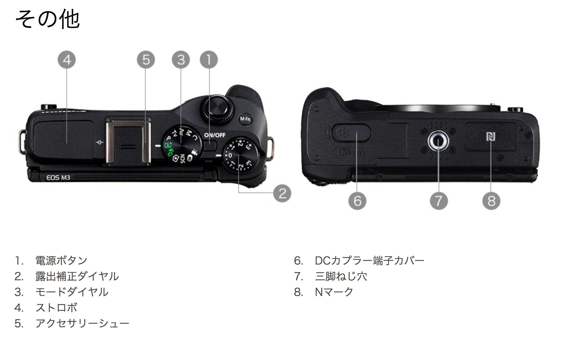 M3 上面